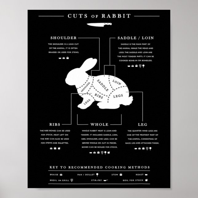 Styckningsdelar av kanin Bbq Butcher Rabbit Hunter Poster (Framsidan)