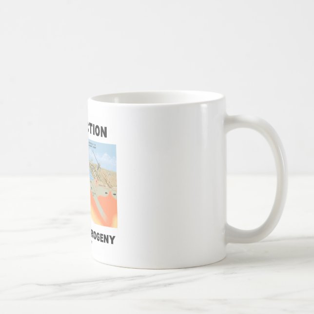 Subductionblytak till Orogeny (geologihumorn) Kaffemugg (Höger)