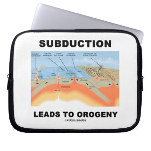 Subduktionsförlopp till orogeni (plattekonisk) laptop sleeve