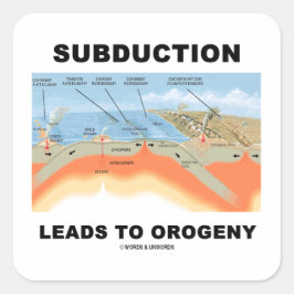 Subduktionsförlopp till Orogeny (Byggnad i bergsom Fyrkantigt Klistermärke