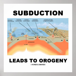 Subduktionsförlopp till Orogeny (Byggnad i bergsom Poster