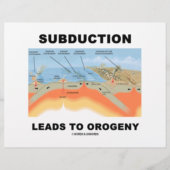 Subduktionsförlopp till Orogeny (Geology Humor) (Framsida)