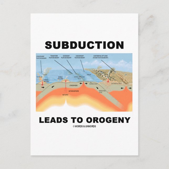 Subduktionsförlopp till Orogeny (Geology Humor) Vykort (Framsida)