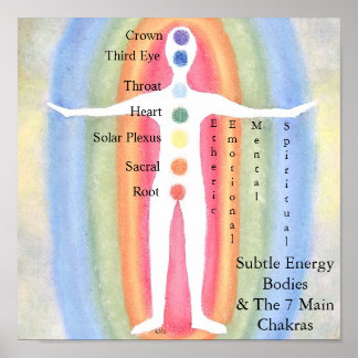 Subtle Energy Bodies & Chakras Poster