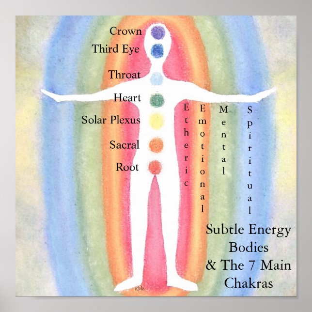 Subtle Energy Bodies & Chakras Poster (Framsidan)