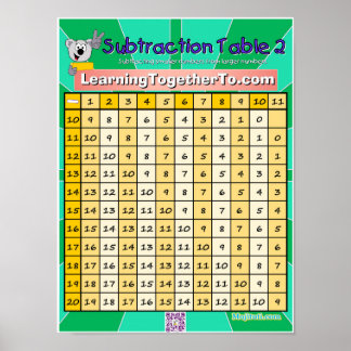 Subtraktion Bord 2 Poster