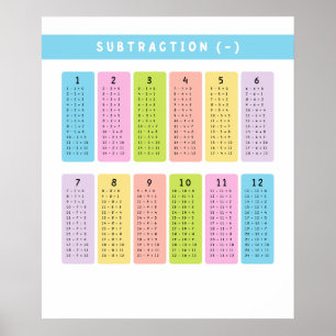 Subtraktion Bord Learning Poster