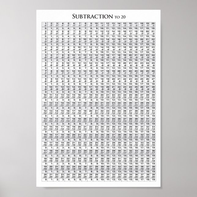 Subtraktion till 20-diagram - Poster (Framsidan)