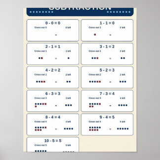 Subtraktionsfakta inom 10 Klassrumsdiagram Poster