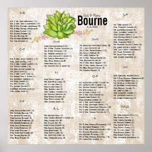 Succulent Bröllop Seating Chart Poster