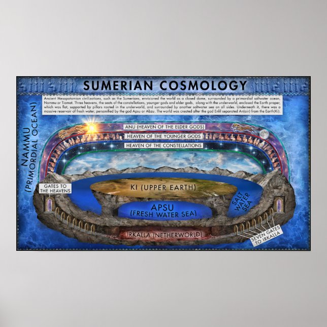 Sumerian Cosmology Poster (Framsidan)