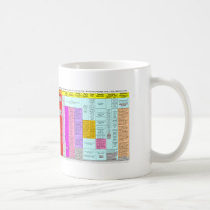 Summariska Residuals kartlägger muggen Kaffemugg