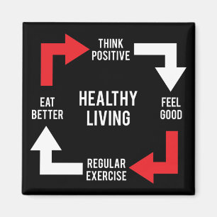 Sunt bosatt diagram - Motivational kondition Magnet