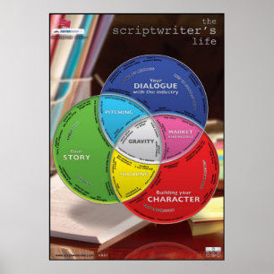 Supersized scriptwriters liv poster