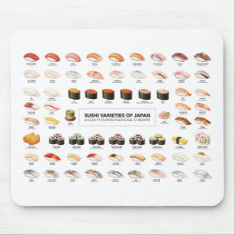 Sushi Guide Mouse Pad – Japanese Food Chart Musmatta
