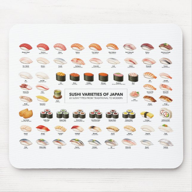 Sushi Guide Mouse Pad – Japanese Food Chart Musmatta (Framsidan)