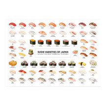 Sushi Guide Poster – Japanese Food Guide