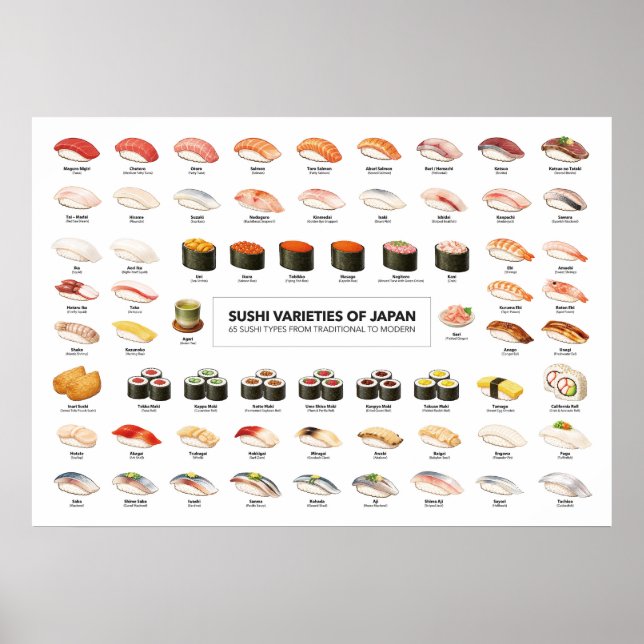 Sushi Guide Poster – Japanese Food Guide (Framsidan)