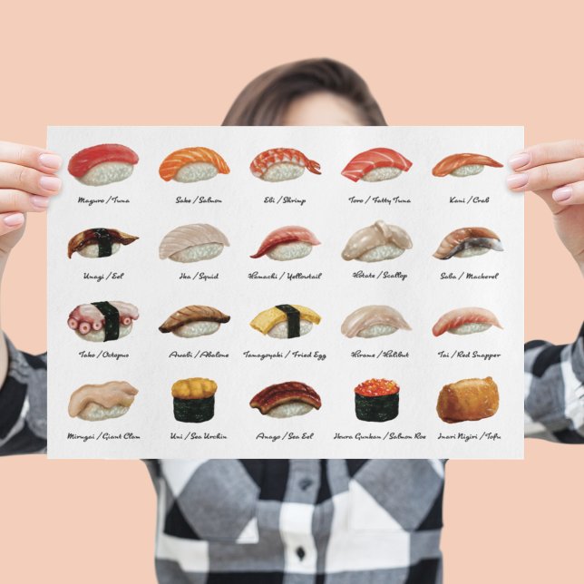 Sushi Types Chart Poster (Skapare uppladdad)