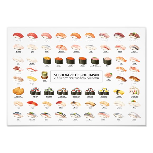Sushi Varieties of Japan Poster – 65 Sushi Chart フ (Framsidan)