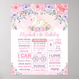 Svanprinsessa Rosa Lila 1-års Födelsedagsmilstolpe Poster