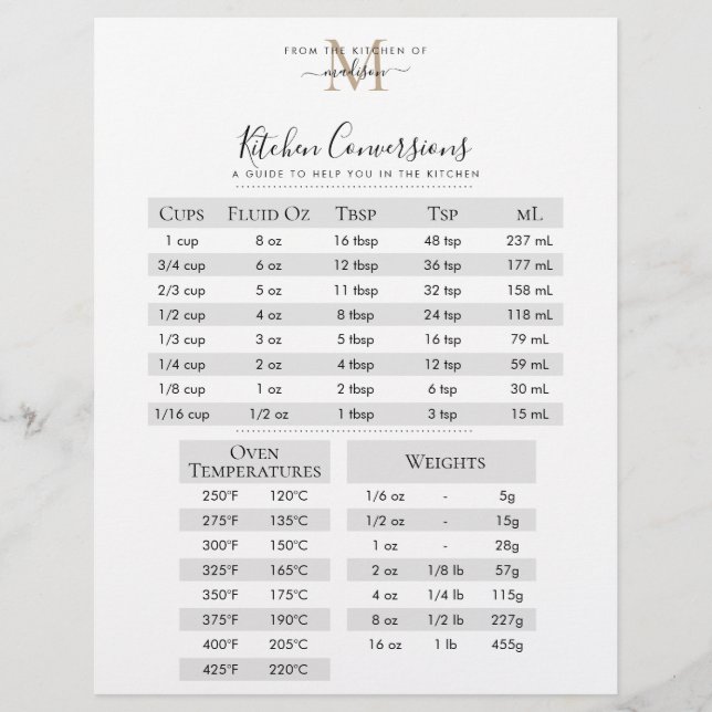 Svart Guld Monogram Recipe Kitchen-konversion (Framsida)