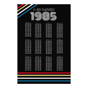 Svart och primärt 1985 års ryggsätesdiagram för Ra Fototryck