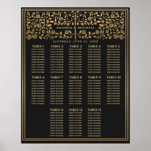 Svart Royalets medeltida sittdiagram för Sword Brö Poster