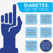 Diabetes Awareness