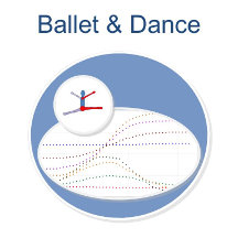 Ballet & Dance