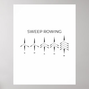 Sveproddbåtstyp: minimalistisk rotning poster