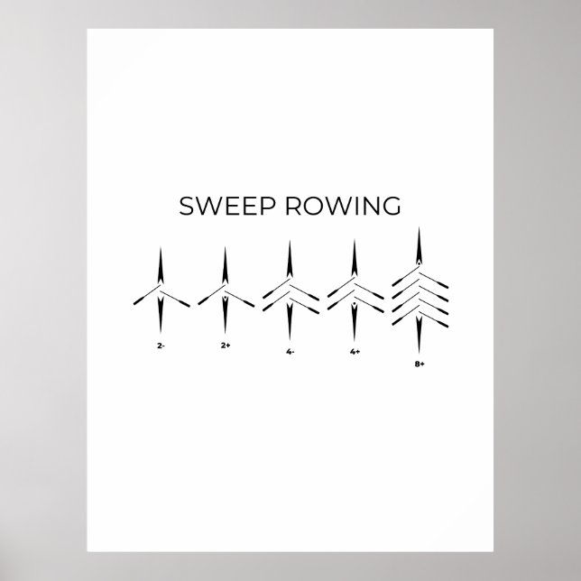 Sveproddbåtstyp: minimalistisk rotning poster (Framsidan)