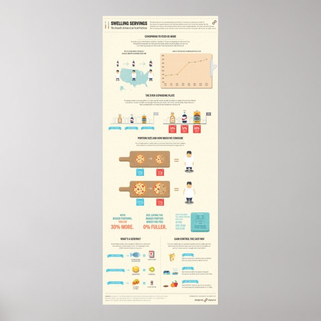 Svullnad: Tillväxten av amerikanska livsmedelspor Poster (Framsidan)