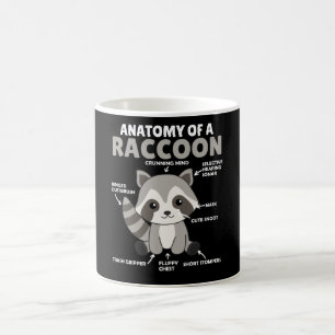 Sweet Raccoon förklaring Anatomy of a Raccoon Kaffemugg
