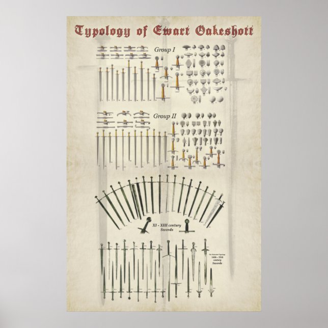 Sword Typology Poster (Framsidan)