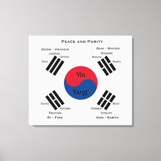 Sydkorea flagga - Yin Yang Canvastryck (Framsida)