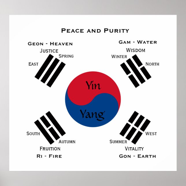 Sydkorea flagga - Yin Yang Poster (Framsidan)