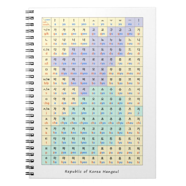 Sydkorea hangeul Ga-Na-Da-Ra Anteckningsbok (Framsidan)