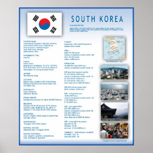 Sydkorea Poster