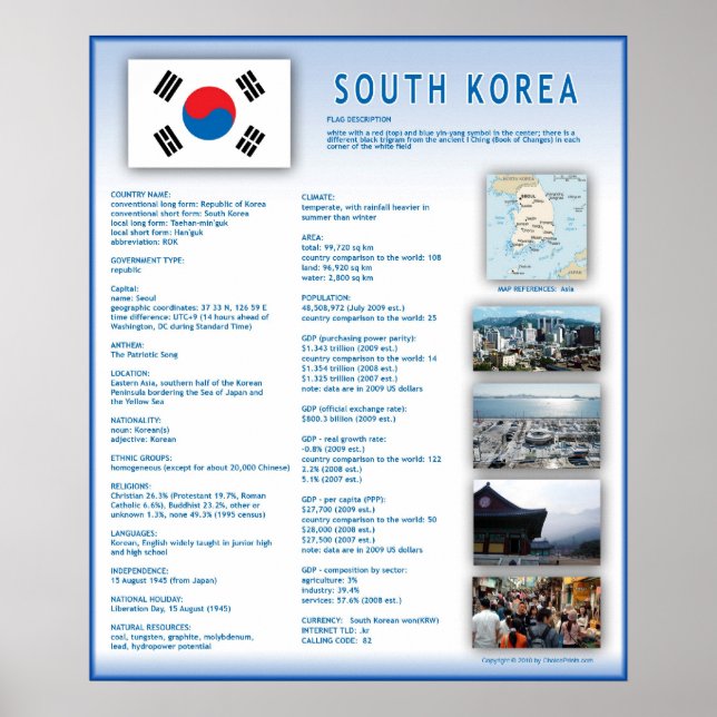 Sydkorea Poster (Framsidan)