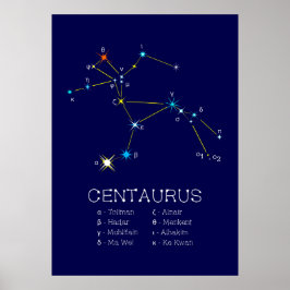 Sydlig hemisphere Constellation Centaurus Poster