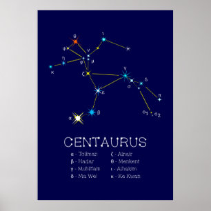 Sydlig hemisphere Constellation Centaurus Poster