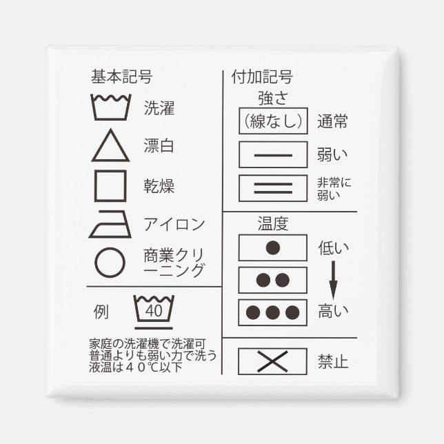 Symbol för att Tvätta indikeringsmagnet Magnet (Framsidan)