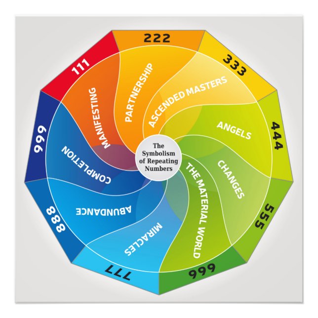 Symbolen med upprepade siffror och betydelsen fototryck (Framsidan)