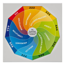Symbolen med upprepade siffror och betydelsen