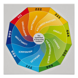 Symbolen med upprepade siffror och betydelsen perfect poster