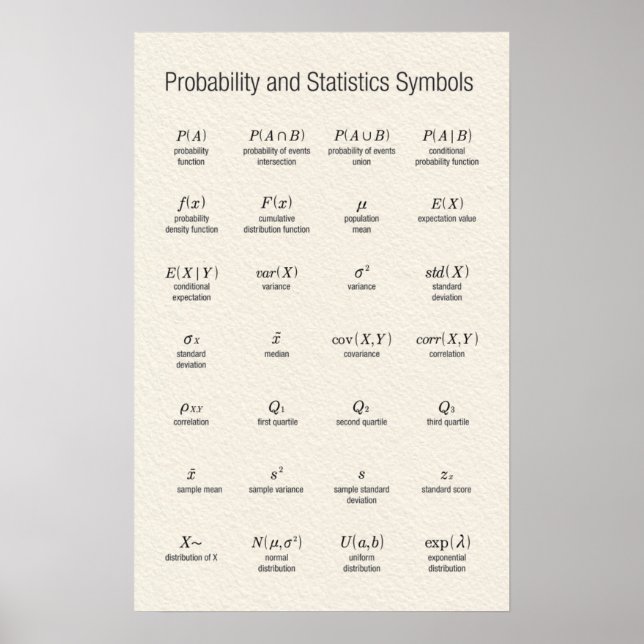 Symboler för sannolikhet och statistik poster (Framsidan)