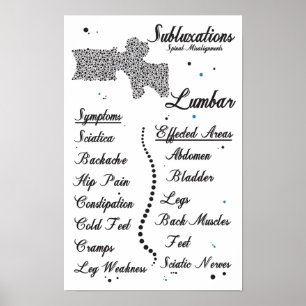 Symtom Lumbar Spinal Subluxations Chiropraktic Poster