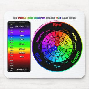Synligt ljusspektrum och RGB Färg-hjul Musmatta