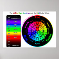 Synligt ljusspektrum och RGB Färg-hjul